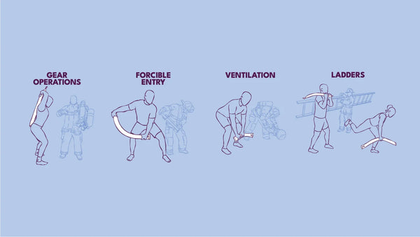 CPAT Prep System | Station (10pp)